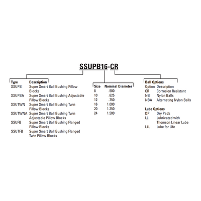 SSUPBO8 THOMSON BALL BUSHING<BR>SSU SERIES 1/2" OPEN PILLOW BLOCK BEARING SELF ALIGNING ADJUSTABLE 360 LBF